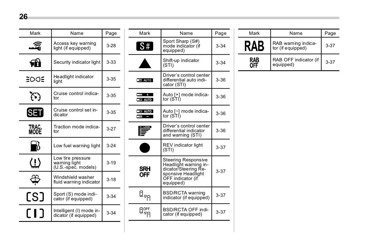 2018 Subaru WRX Manuel du propriétaire | Anglais