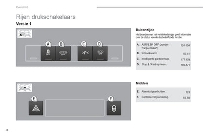 2015-2016 Peugeot 3008 Owner's Manual | Dutch