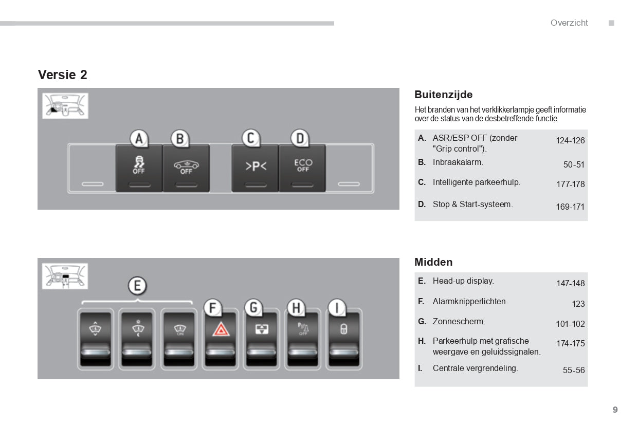 2015-2016 Peugeot 3008 Owner's Manual | Dutch