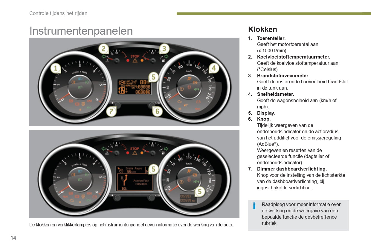 2015-2016 Peugeot 3008 Owner's Manual | Dutch