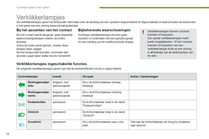 2015-2016 Peugeot 3008 Owner's Manual | Dutch