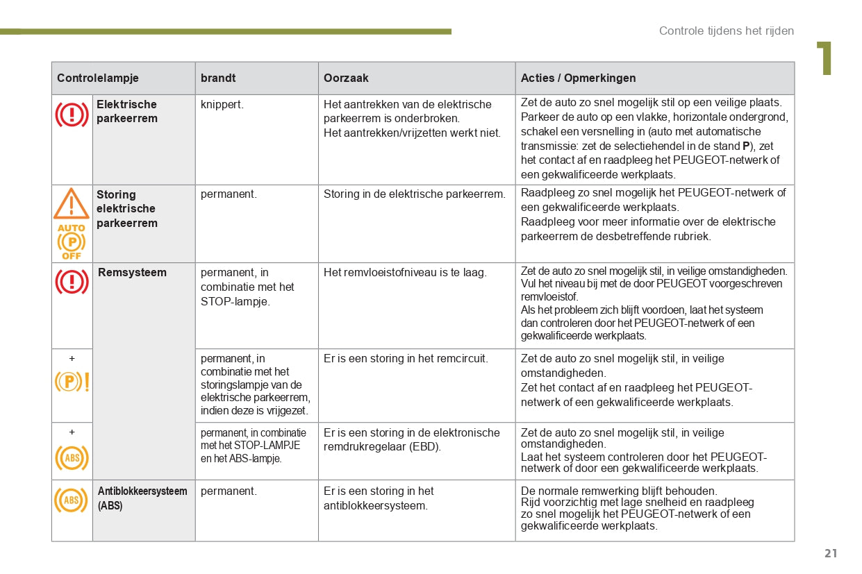 2015-2016 Peugeot 3008 Owner's Manual | Dutch