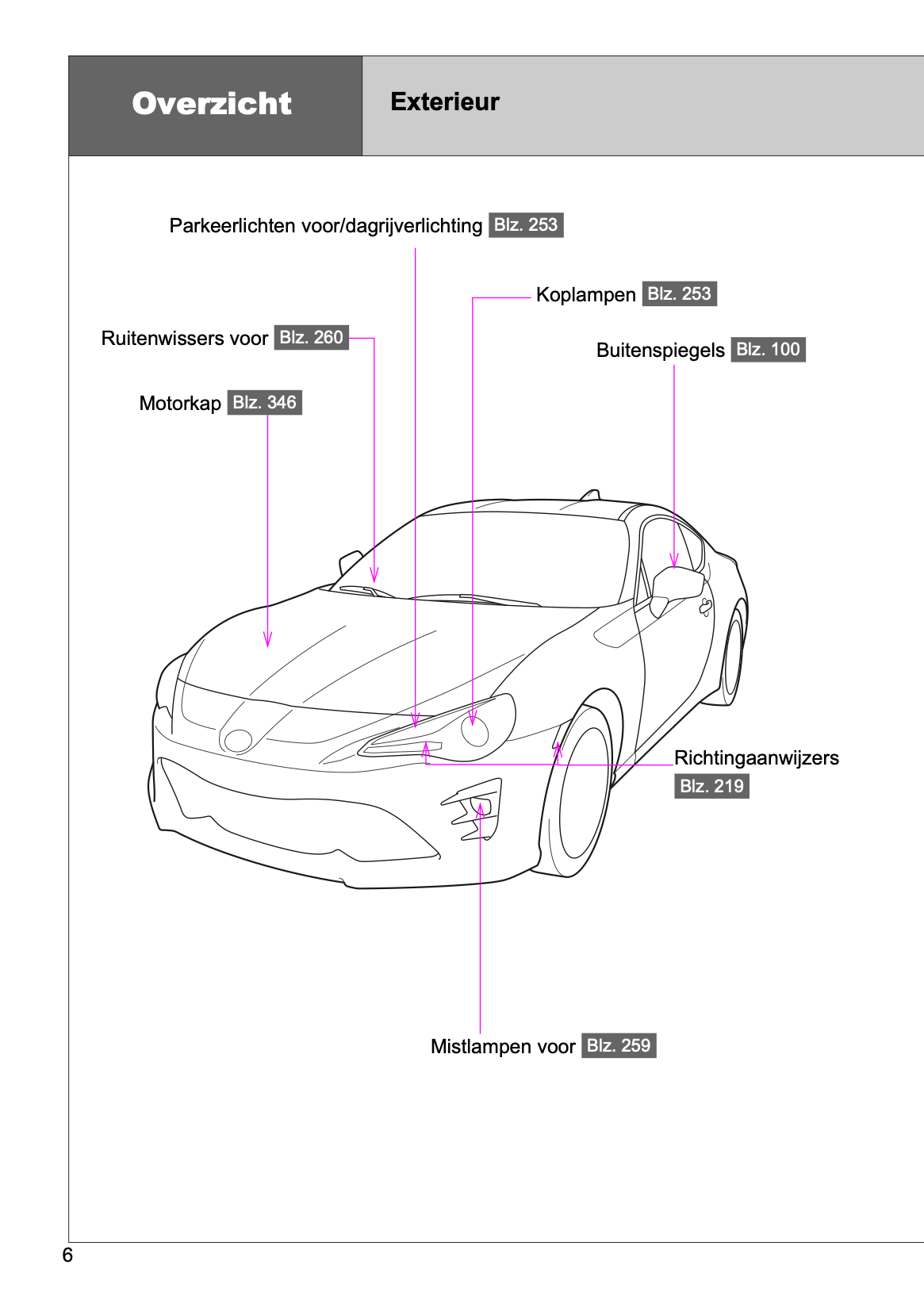 2016-2020 Toyota GT86 Manuel du propriétaire | Néerlandais