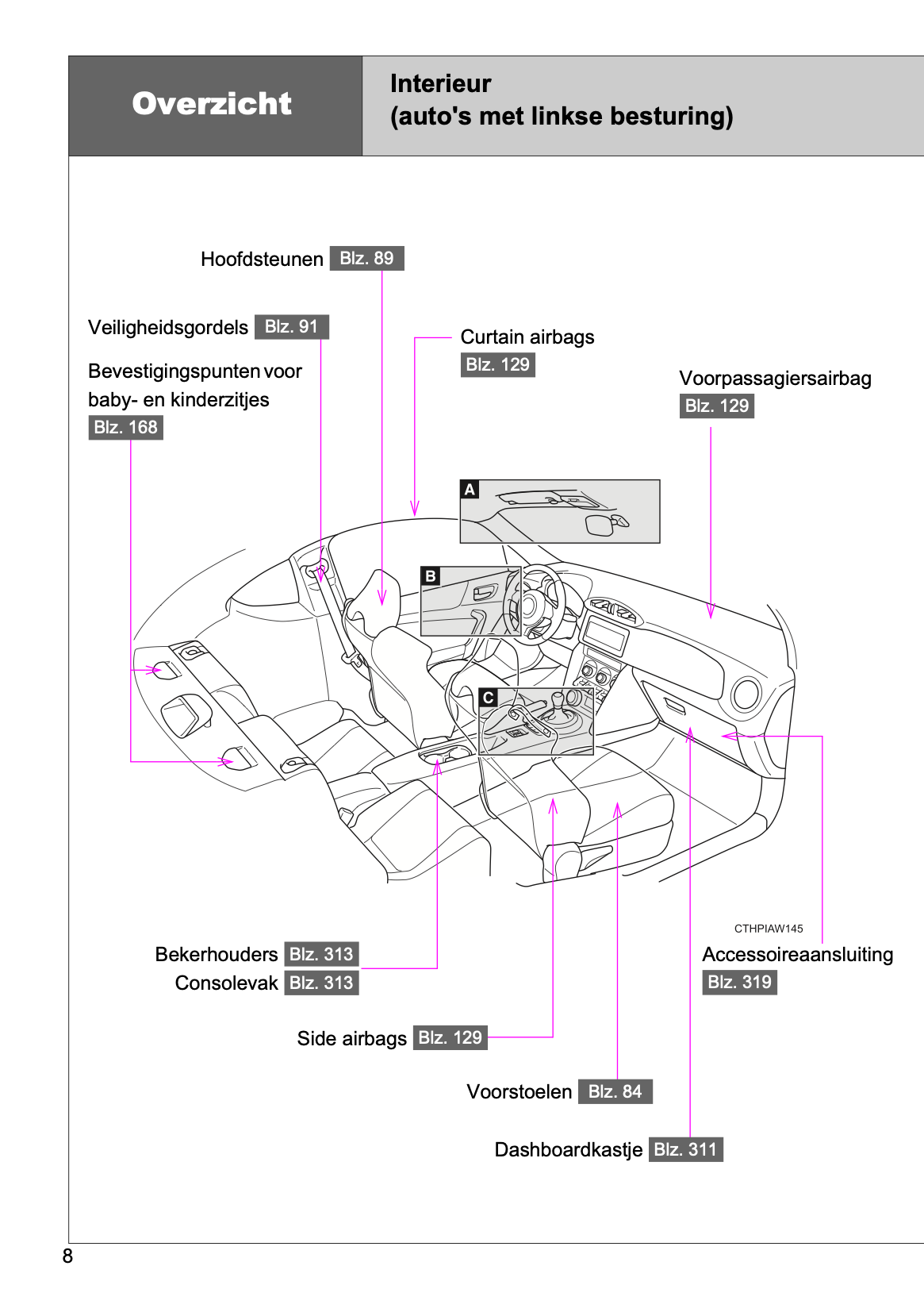 2016-2020 Toyota GT86 Manuel du propriétaire | Néerlandais