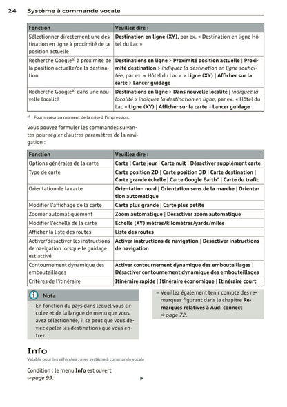 2013-2014 Audi MMI Navigation Plus Infotainment Manual | French