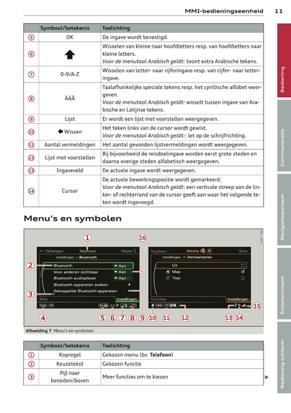 2014 Audi MMI Navigation Plus Infotainment Manual | Dutch