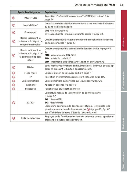 2013 Audi Q5/SQ5 MMI Navigation Plus Manuel d'Infotainment | Français