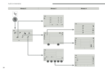2016-2017 Citroën C3 Infotainment Manual | Dutch