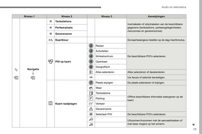 2016-2018 Citroën C4 Picasso/Grand C4 Picasso Infotainment Manual | Dutch