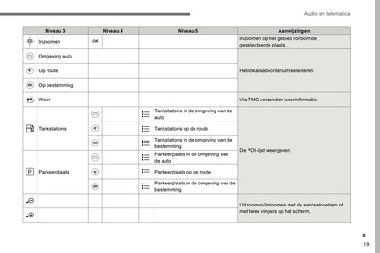 2016-2018 Citroën C4 Picasso/Grand C4 Picasso Infotainment Manual | Dutch