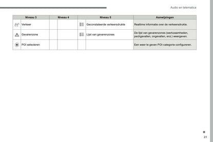 2016-2018 Citroën C4 Picasso/Grand C4 Picasso Infotainment Manual | Dutch