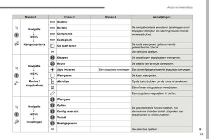 2016-2018 Citroën C4 Picasso/Grand C4 Picasso Infotainment Manual | Dutch