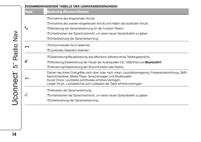 2014-2015 Fiat Ducato Uconnect 5.0 Radio Nav Manual | German