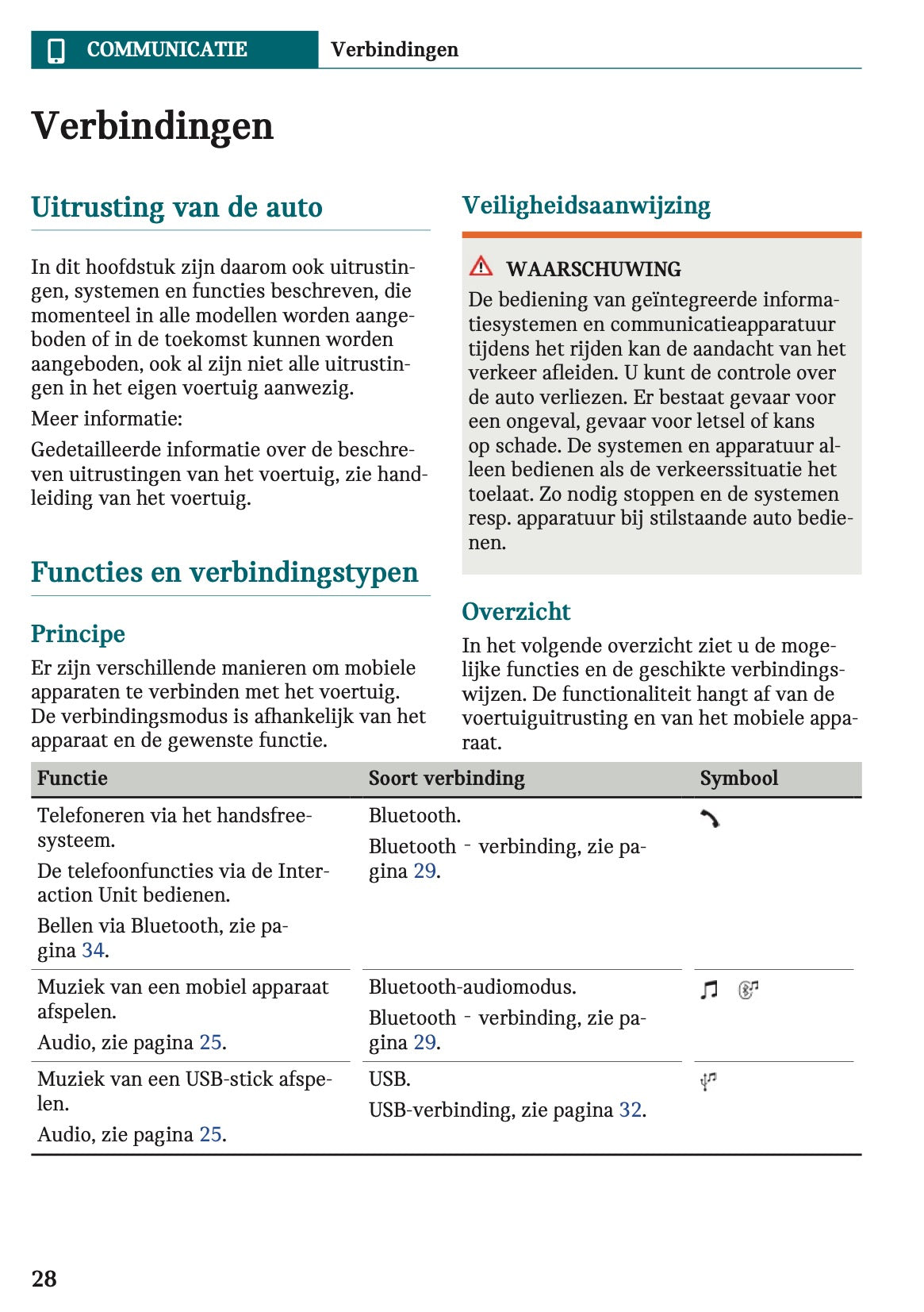 2024 Mini Countryman Electric Infotainment Manual | Dutch