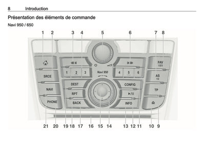 2016 Opel Cascada Manuel d'Infotainment | Français