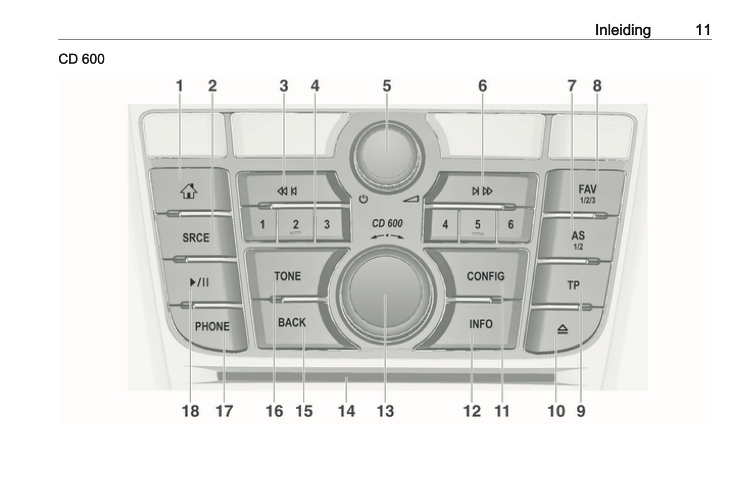 2016 Opel Cascada Infotainment Manual | Dutch