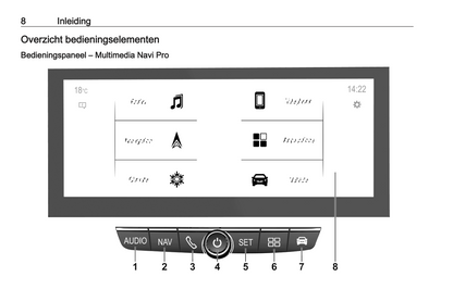 2022 Opel Corsa Infotainment Manual | Dutch