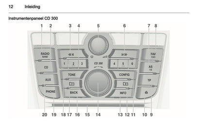 2012 Opel Meriva Infotainment Manual | Dutch