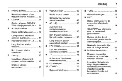 2012 Opel Meriva Infotainment Manual | Dutch