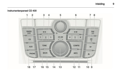 2012 Opel Meriva Infotainment Manual | Dutch