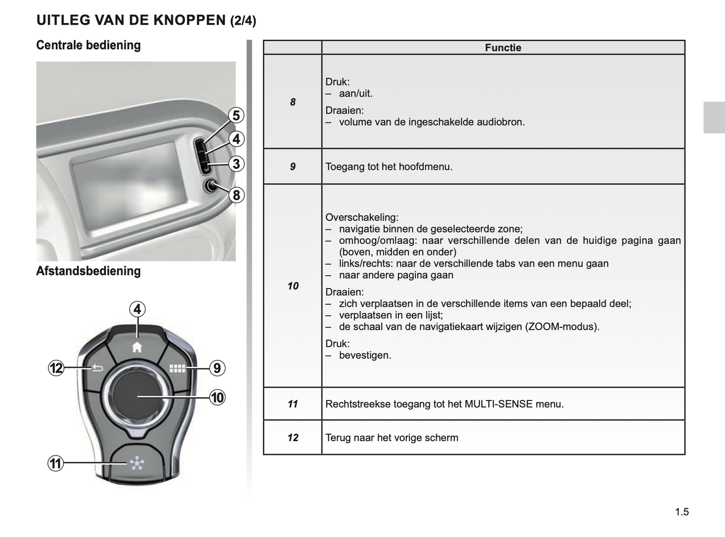 2023-2024 Renault Easy Connect/Easy Link Infotainment Manual | Dutch