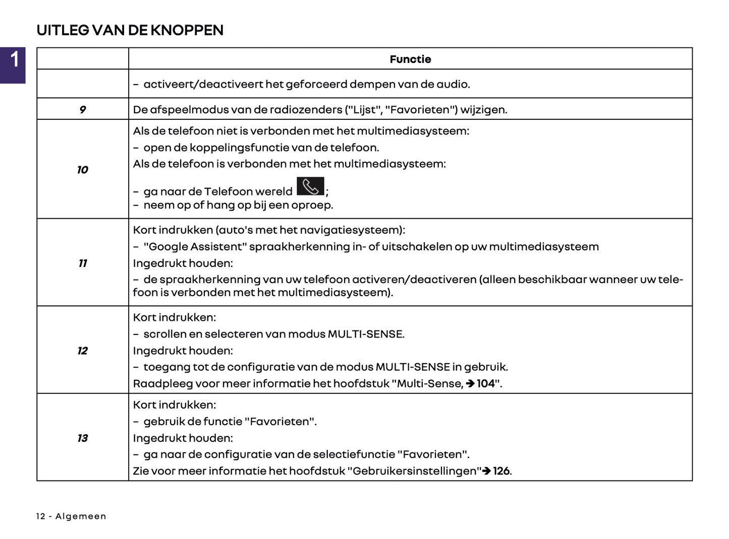 2025-2026 Renault Open R Link Infotainment Manual | Dutch