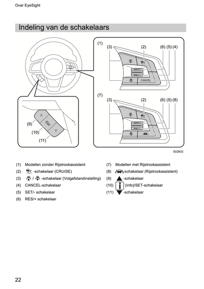 2019 Subaru XV EyeSight Supplement Manual | Dutch