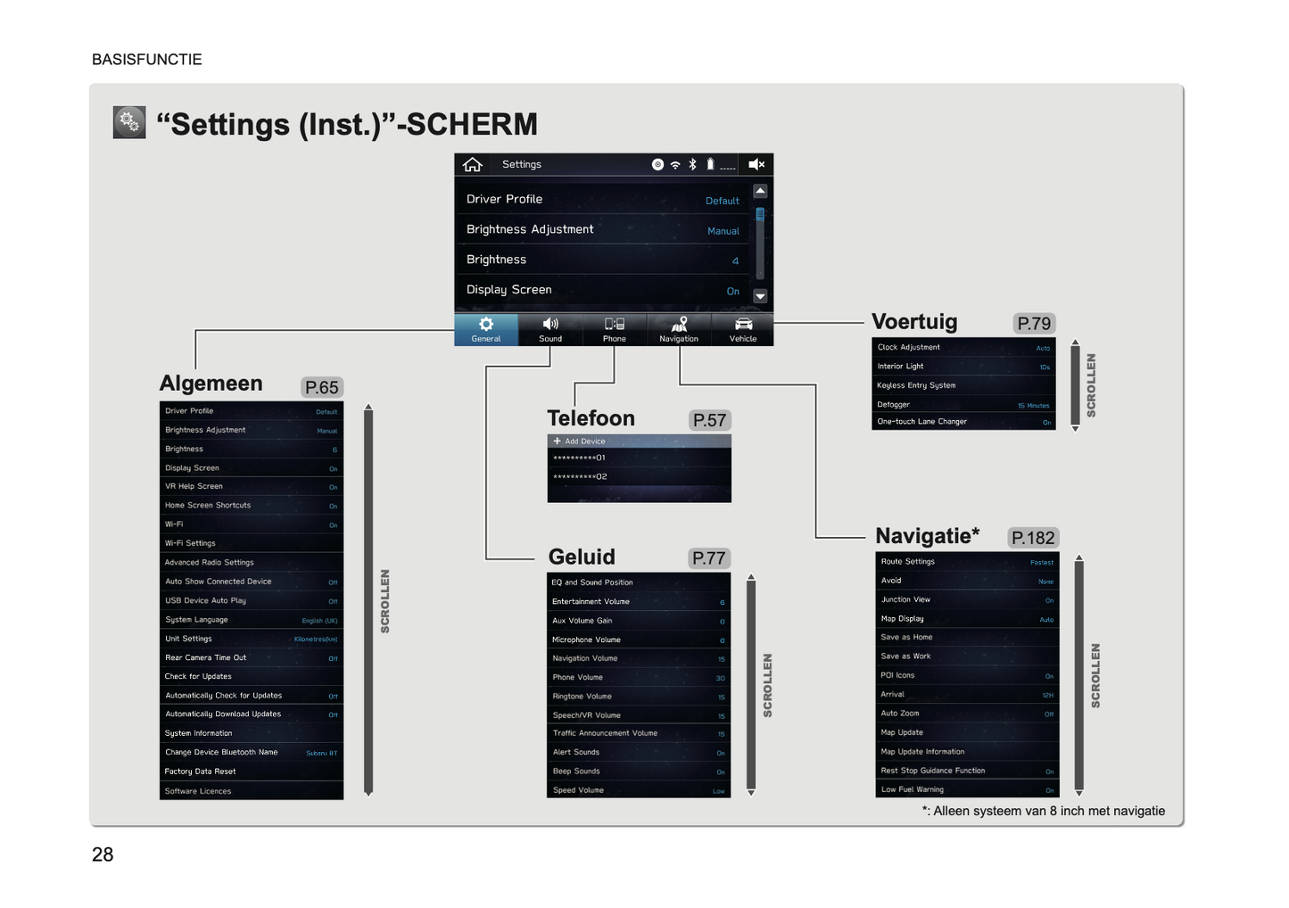 2019 Subaru XV Infotainment Supplement Manual | Dutch