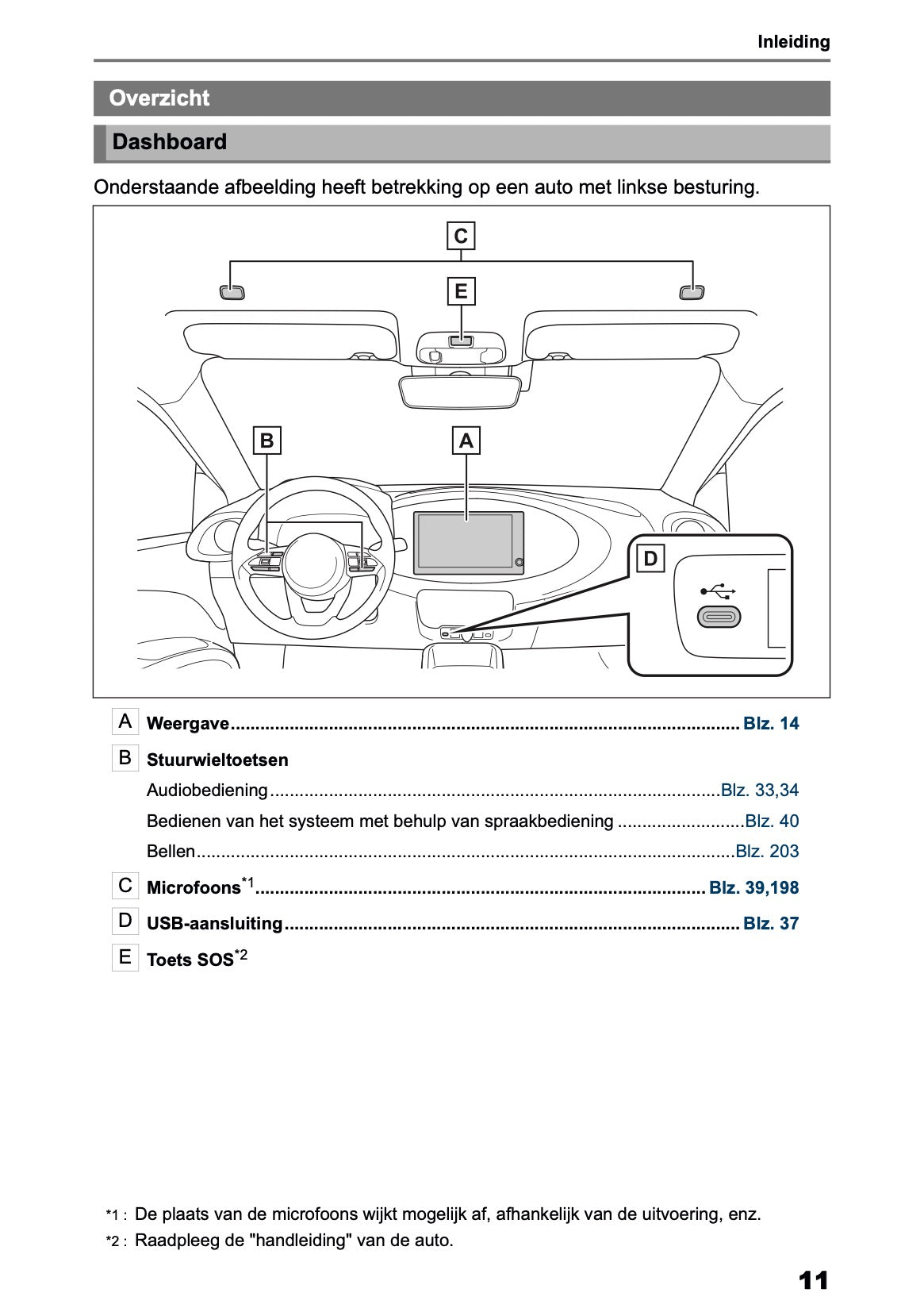 2025-2026 Toyota Aygo X Navigation Manual | Dutch