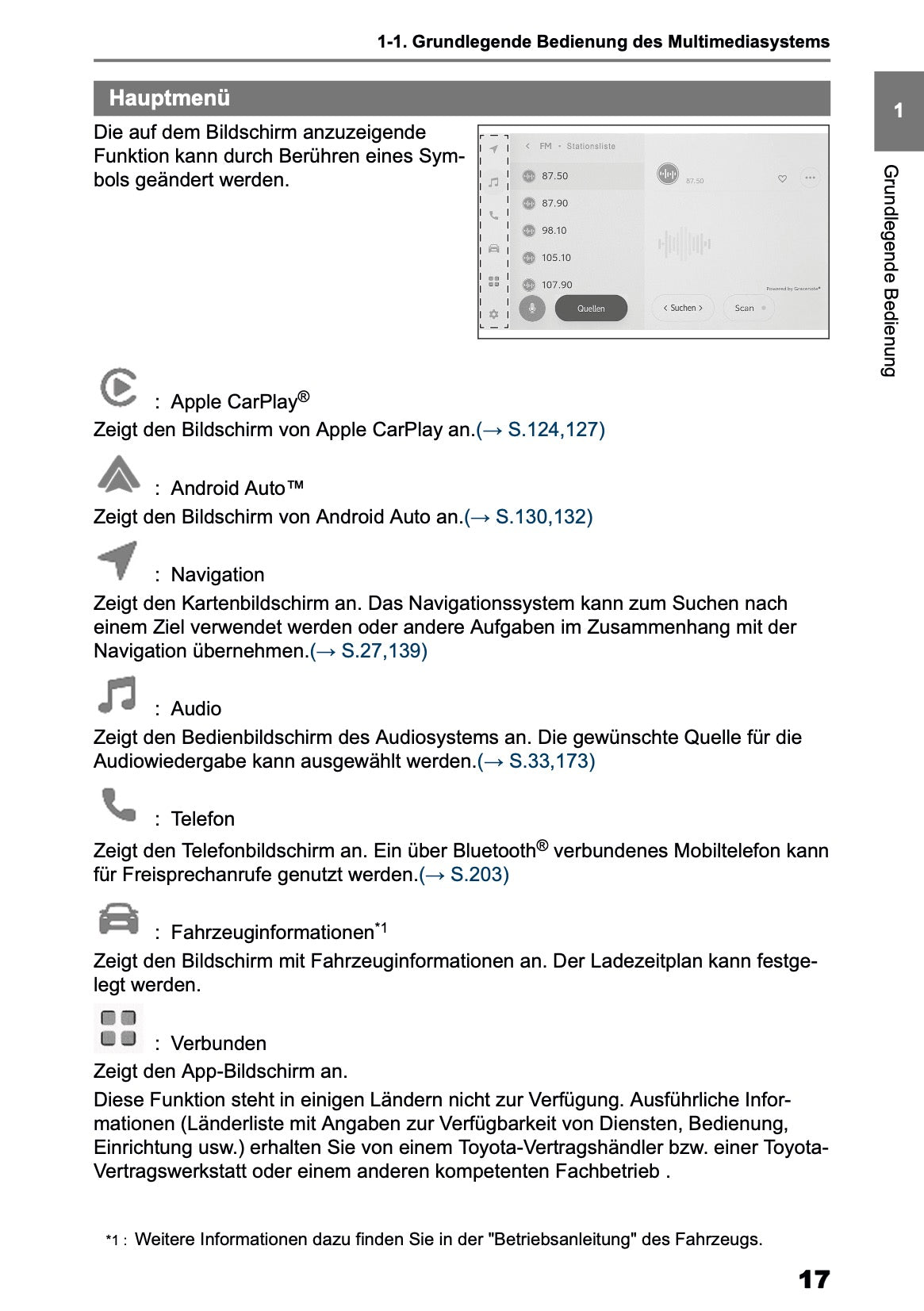 2025-2026 Toyota bZ4X Navigation Manual | German