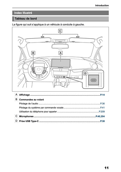 2025-2026 Toyota C-HR HEV/PHEV Navigation Manual | French