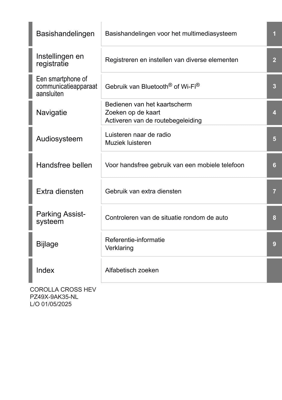 2025 Toyota Corolla Cross Hybrid Navigation Manual | Dutch