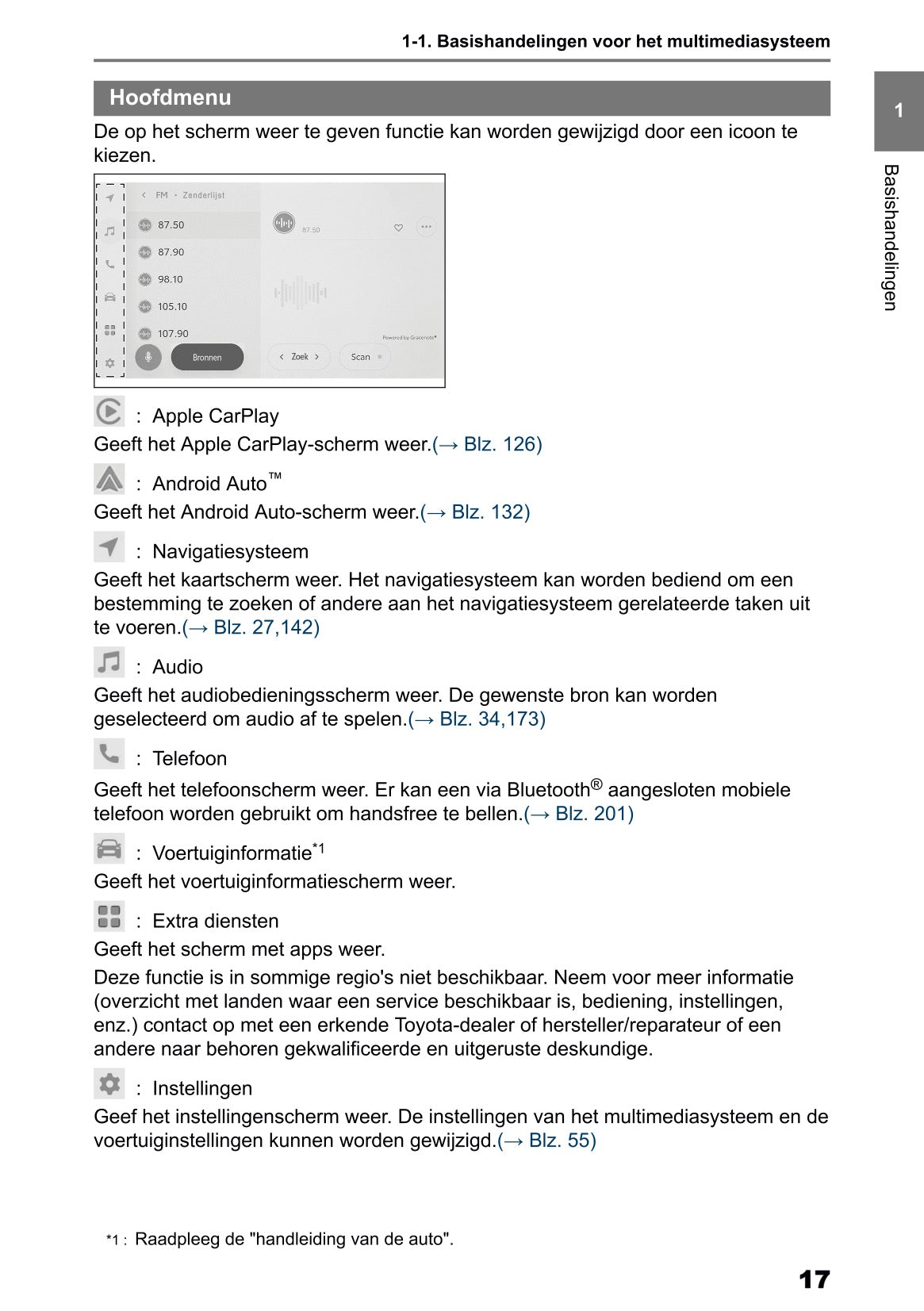 2025 Toyota Corolla Cross Hybrid Navigation Manual | Dutch