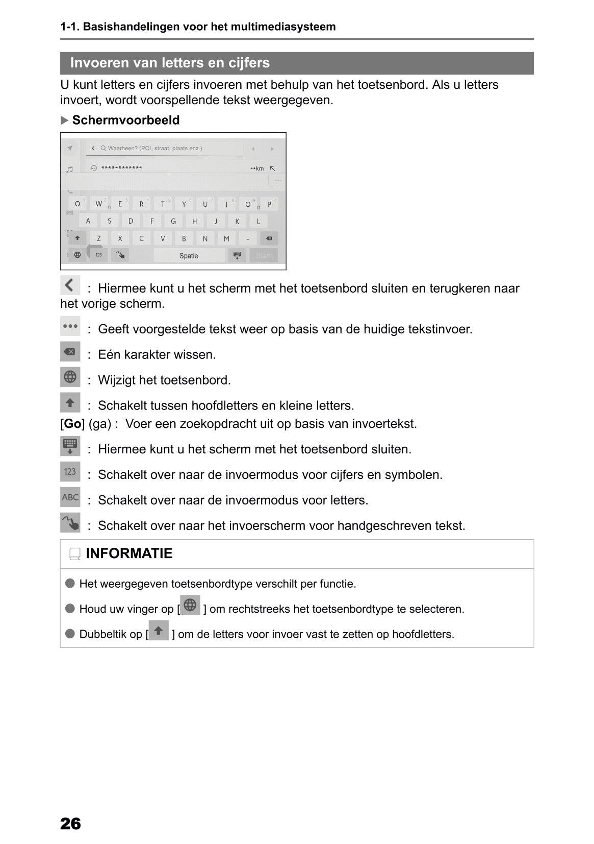 2025 Toyota Corolla Cross Hybrid Navigation Manual | Dutch