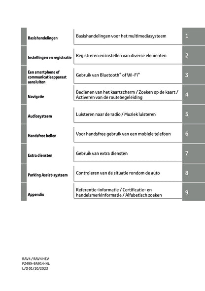 2023-2024 Toyota RAV4/RAV4 Hybrid Infotainment Manual | Dutch