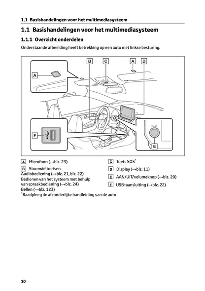 2023-2024 Toyota RAV4/RAV4 Hybrid Infotainment Manual | Dutch