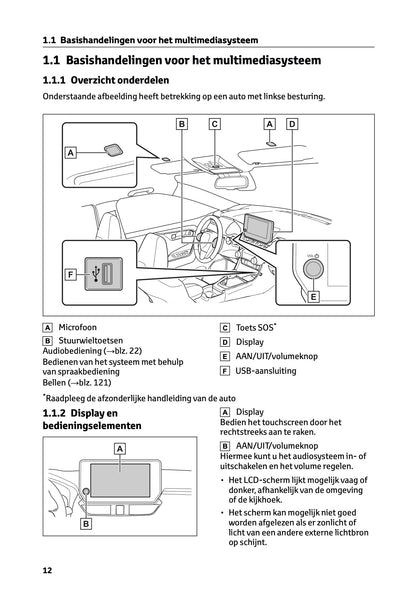 2024-2025 Toyota RAV4 Hybrid Navigation Manual | Dutch