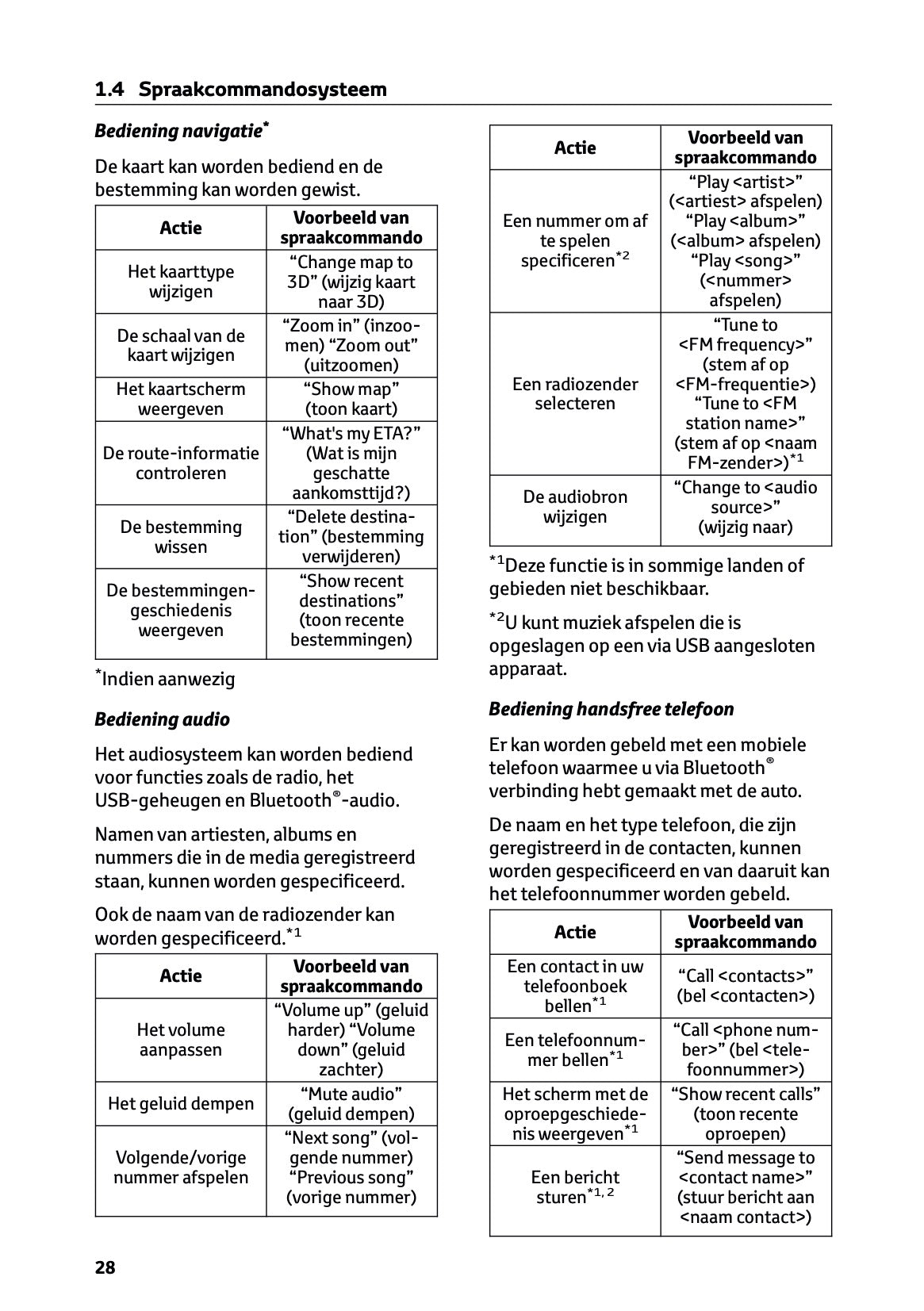 2024-2025 Toyota RAV4 Hybrid Navigation Manual | Dutch