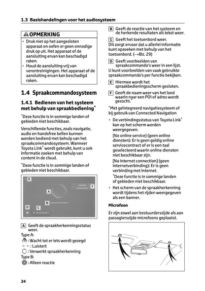 2024-2025 Toyota RAV4 Plug-in-Hybrid Navigation Manual | Dutch