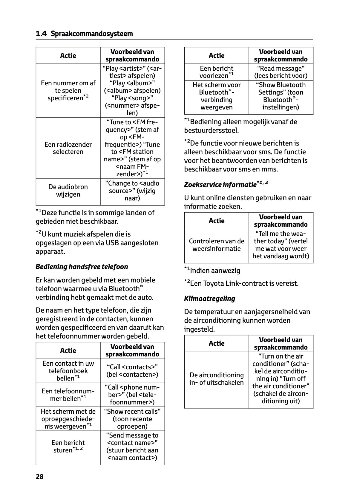 2024-2025 Toyota RAV4 Plug-in-Hybrid Navigation Manual | Dutch