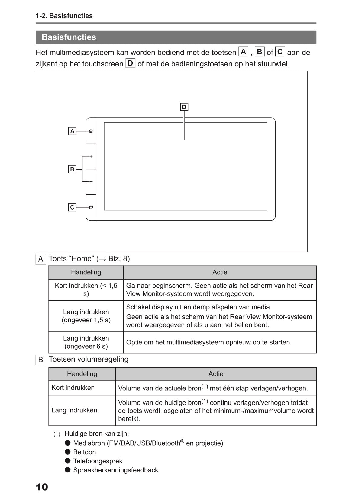 2024 Toyota Yaris Cross Hybrid Multimedia Manual | Dutch