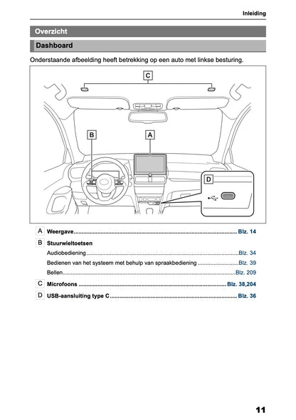 2025 Toyota Yaris Cross Hybrid Navigation Manual | Dutch