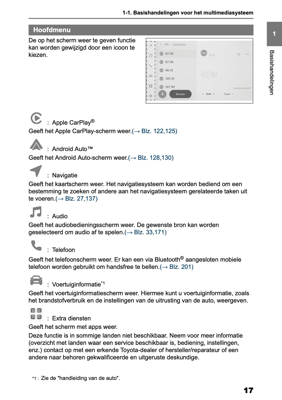 2025 Toyota Yaris Cross Hybrid Navigation Manual | Dutch