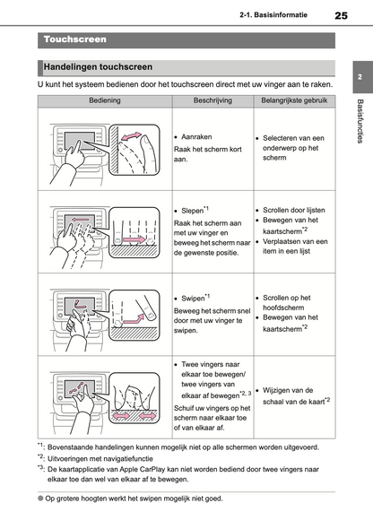 2021-2023 Toyota Yaris Cross/Yaris Cross Hybrid Navigation Manual | Dutch