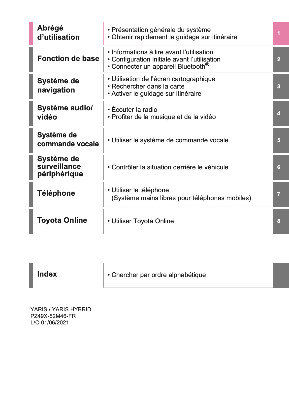 2023 Toyota Yaris Hybrid Manuel d'Infotainment | Français
