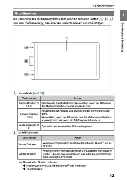 2026 Toyota Yaris Hybrid Multimedia Manual | German
