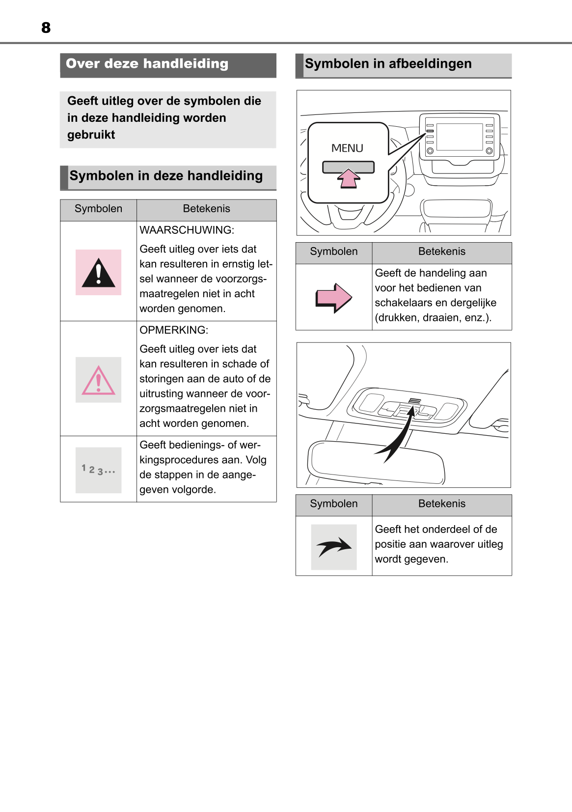 2022-2023 Toyota Yaris Hybrid Infotainment Manual | Dutch