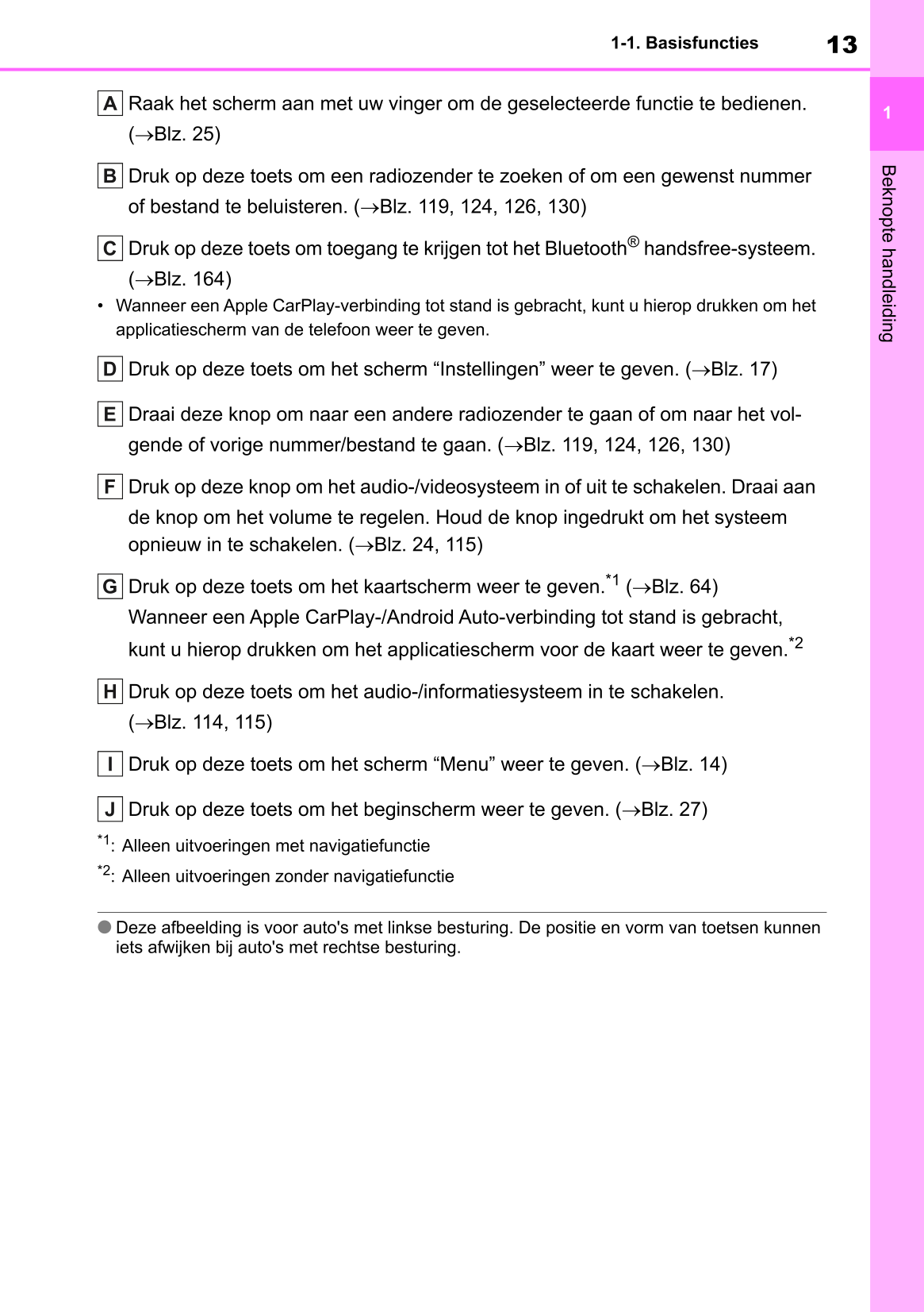 2022-2023 Toyota Yaris Hybrid Infotainment Manual | Dutch