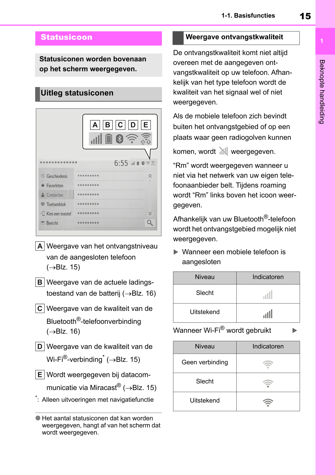 2022-2023 Toyota Yaris Hybrid Infotainment Manual | Dutch