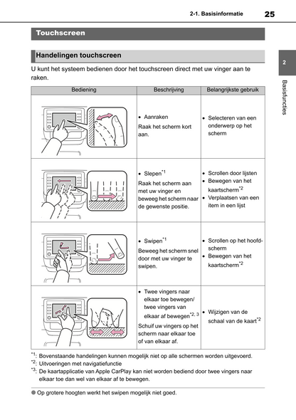 2022-2023 Toyota Yaris Hybrid Infotainment Manual | Dutch